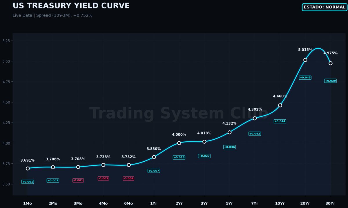 Rupertacho Quant Trading 💹 tweet media