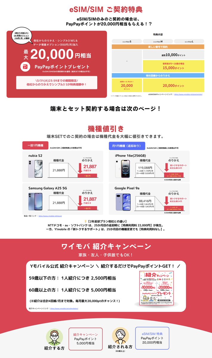 poikatsu_k2's tweet photo. 正直に言っていい？99%の人が損してる話。

ワイモバイルの乗り換え、実は公式よりも強い「裏ルート」があります。

それが公式取扱店の「ワイ・ステーション」
ここを通すだけで、通常の公式キャンペーンに【＋1,000円分のアマギフ】がもらえます👇

✅ 最大2万円分のPayPay還元
✅ iPhoneなどの1円レンタル（新トクするサポート）
👉他社だと端末返却時に取られる「特典利用料22,000円」がワイモバなら【無料】です。

これらも全部そのまま使えて、単純に1,000円お得。

ただし、携帯業界は3月が最大の繁忙期（決算＆新生活シーズン）
4月に入るとキャンペーン予算が削られ、特典がガクッと落ちる可能性が非常に高いです⚠️

「あとで」は絶対忘れる���ら、まずは【ブクマ】してこの土日で終わらせましょう！

ここから問い合わせで上乗せ確定👇 PR
https://t.co/tEJBextJBt