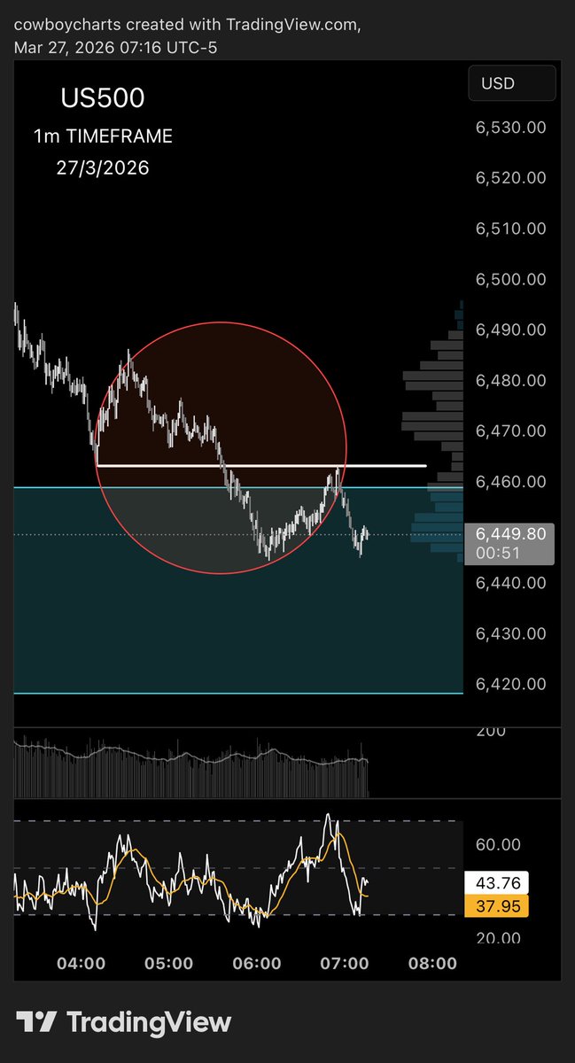 $cowboycharts tweet media