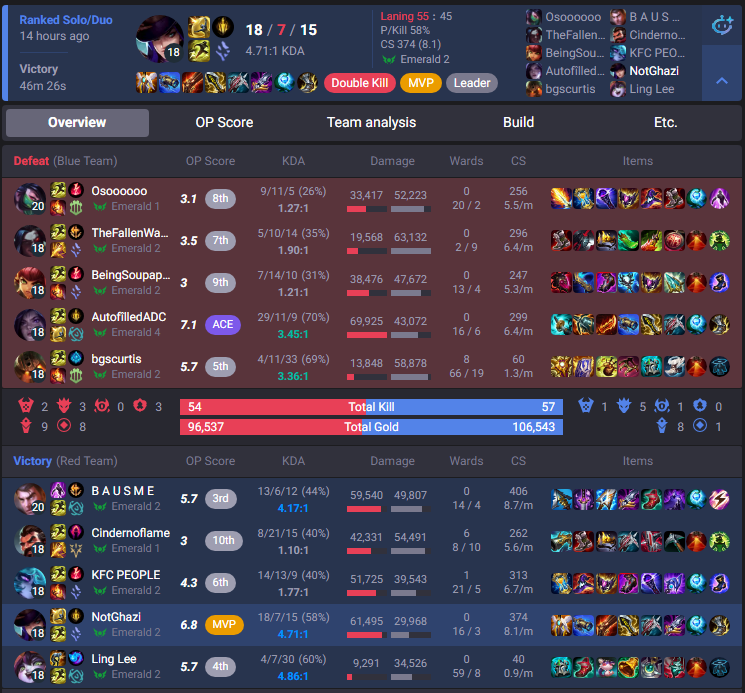 Janooobi_'s tweet photo. This ADC role is easy. I was always told that if your jungler was bad you could not win from the role that is called ADC. Maybe some of you have forgotten, ADC stands for Attack Damage CARRY. Shut up and carry. https://t.co/bDLwDPHS45