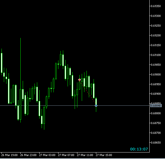 Shanspeed0729's tweet photo. Closed at 1R as DXY touched the Monday high https://t.co/WlQCX9tUqn
