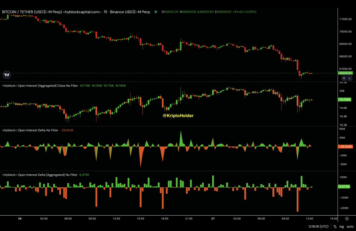Kriptoholder 🔔 tweet media