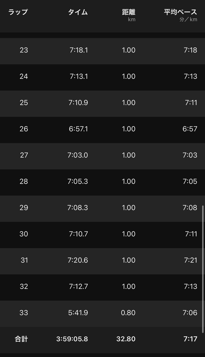 ゆげっち@5/9君津ウルトラマラソン tweet media