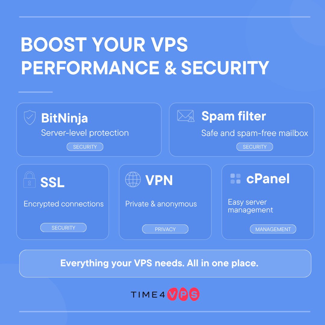 Time4VPS tweet media