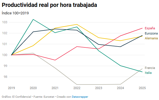 Javier Jorrín tweet media