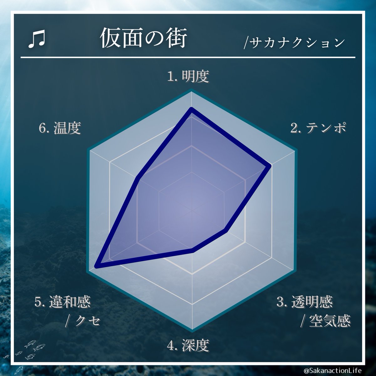 【公認】Sakanaction Life tweet media