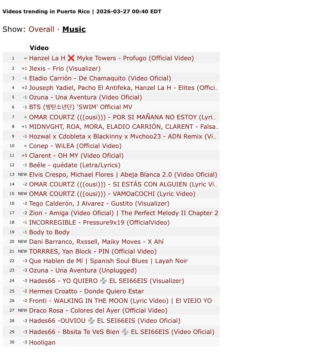 Yesenia Marin Hinestroza tweet media