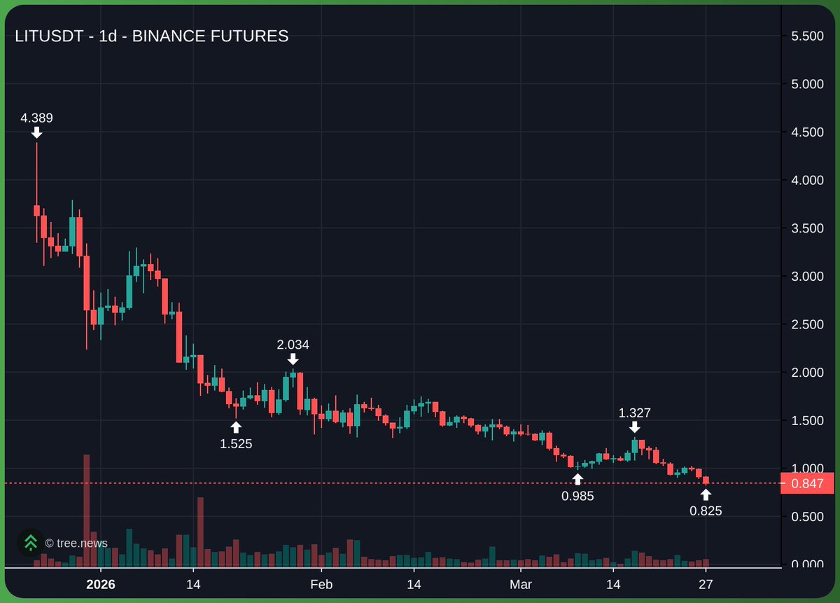 He never rebalanced.