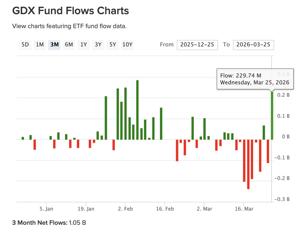 Oliver Groß tweet media