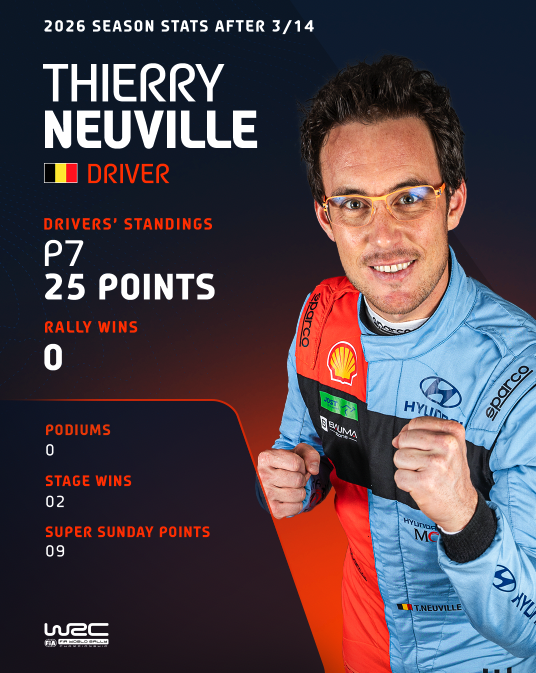 FIA World Rally Championship tweet media