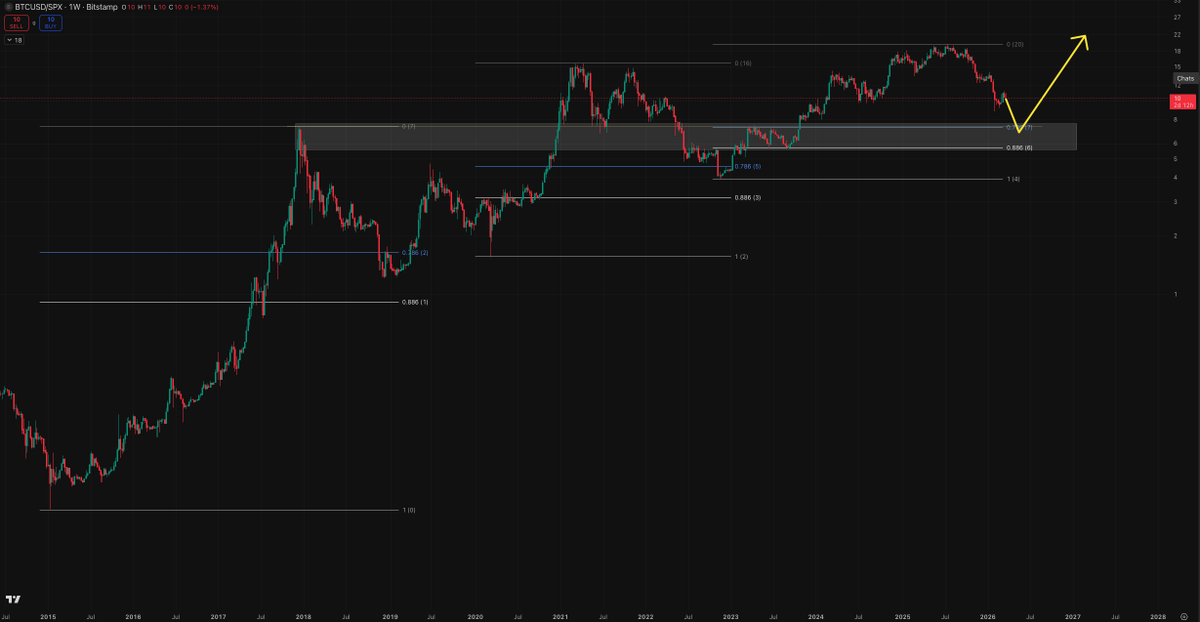 stealthscalper's tweet photo. 1. Nice reaction, continuation is base case.
2. Strong DYX = correction.
3. Roadmap.
4. Save for later in 2026.
#Macroanalysis #Legacymarkets https://t.co/7wCS3lhHPA