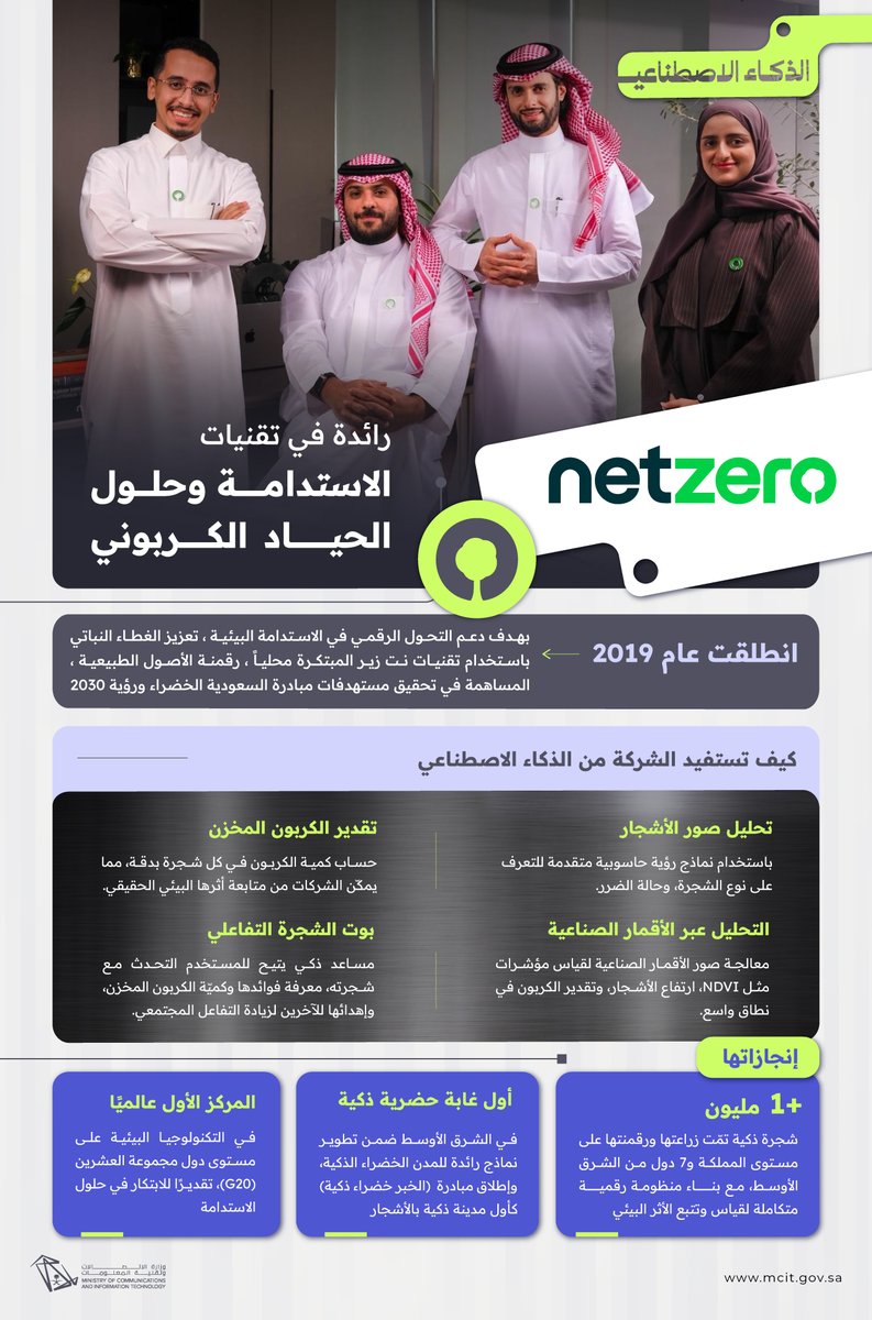 وزارة الاتصالات وتقنية المعلومات tweet media