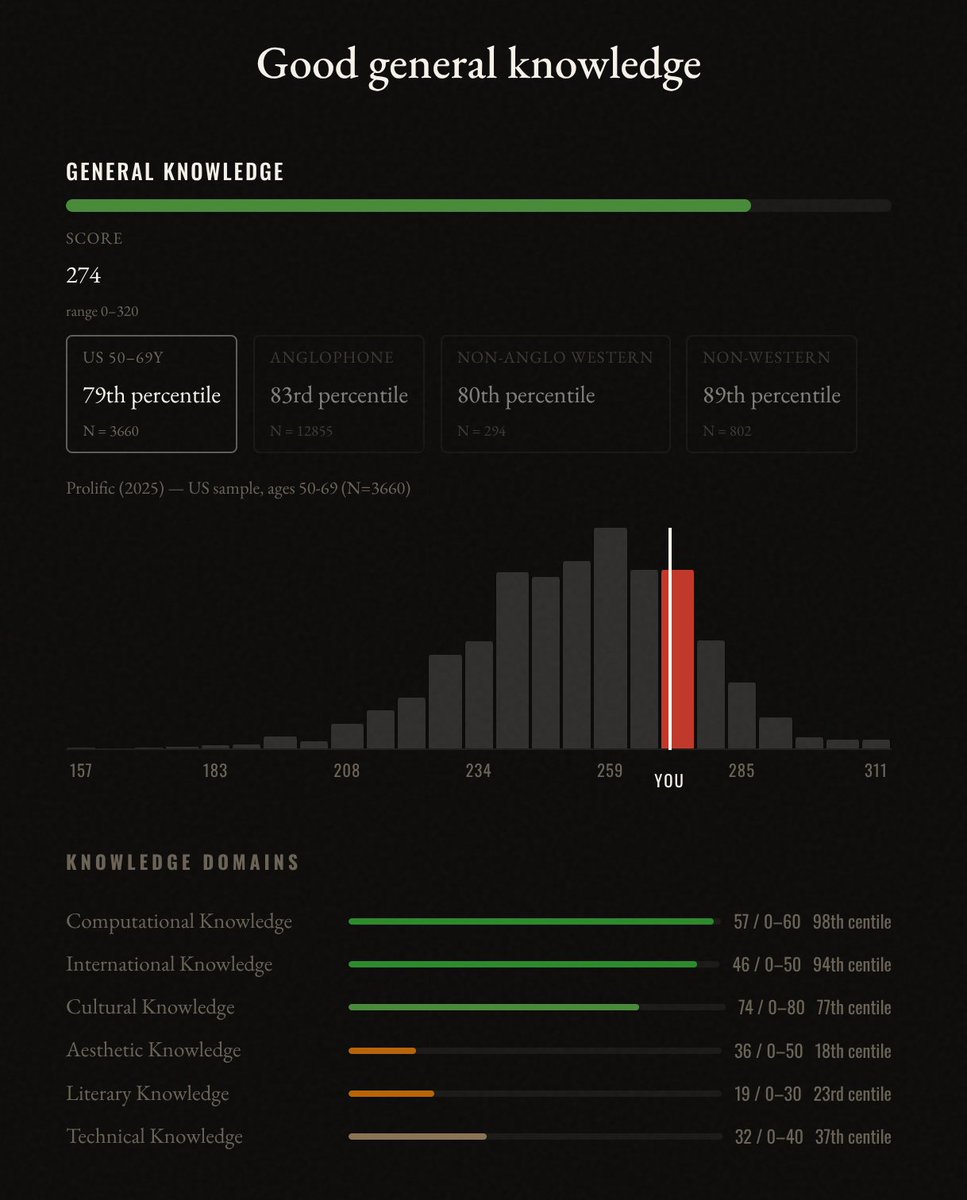 Emil Kirkegaard tweet media