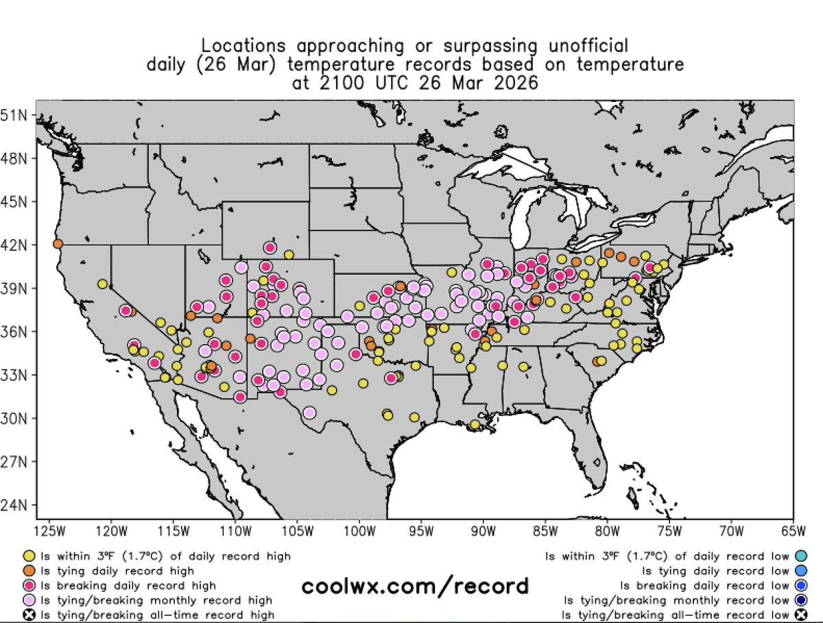 bam_weather's tweet photo. Record breaking highs from California to Pennsylvania were noted yesterday! Some locations even breaking the all-time high temperature for the month of March. https://t.co/SeOQZykNTD