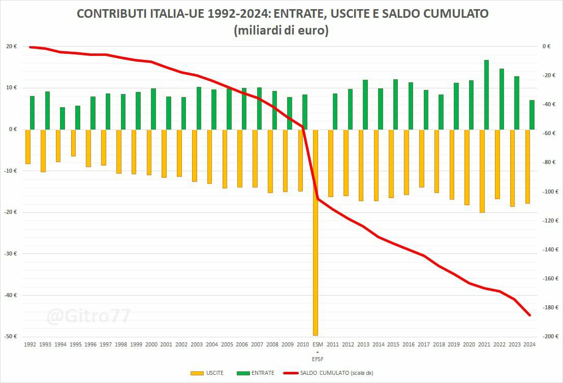 Gilberto Trombetta tweet media