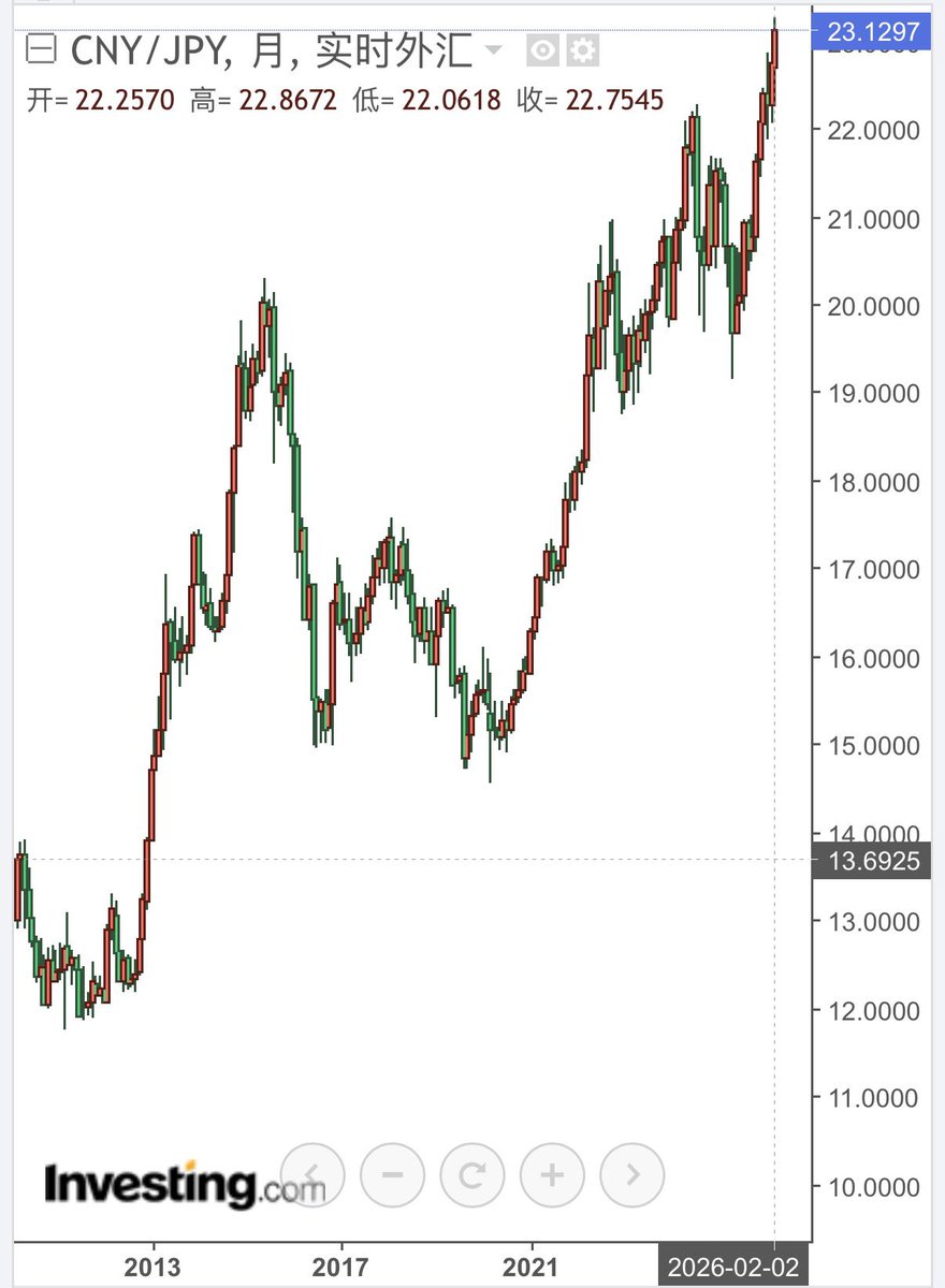 Eason Mao☢ tweet media