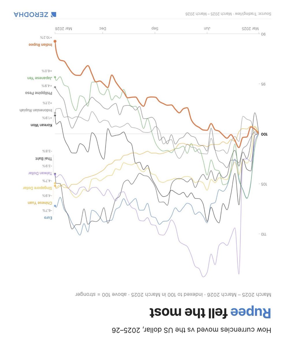 Ashish Gupta tweet media