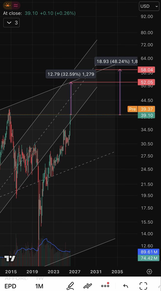 Stockpundits tweet media