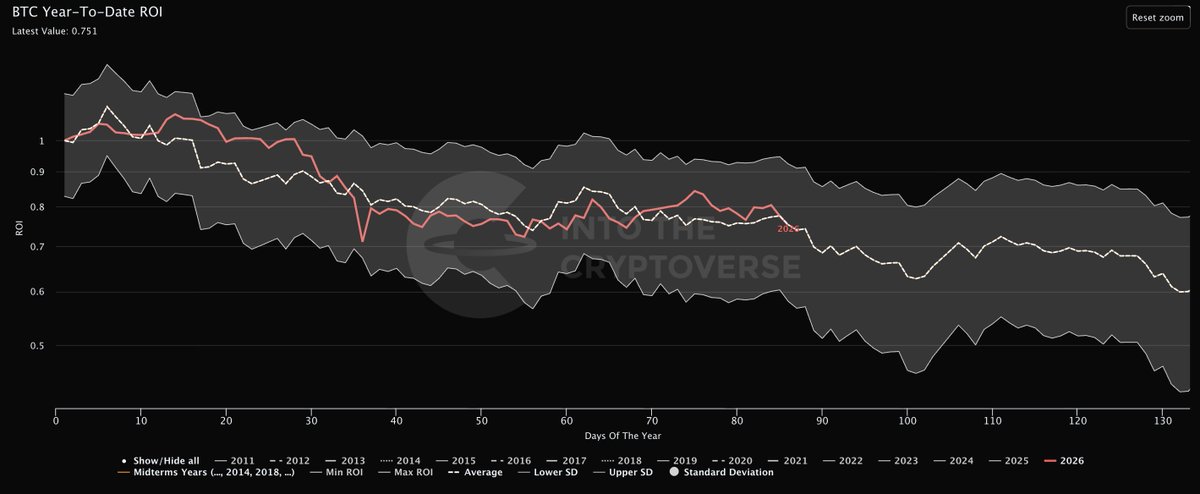 Benjamin Cowen tweet media