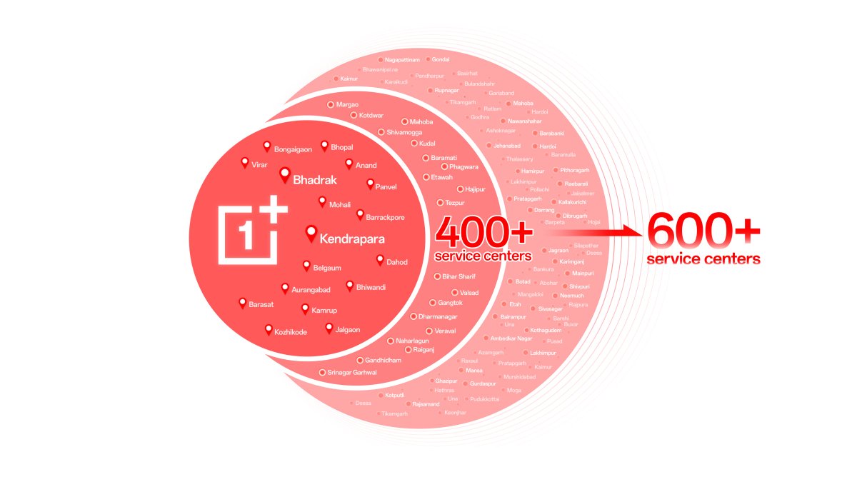 OnePlus Club tweet media