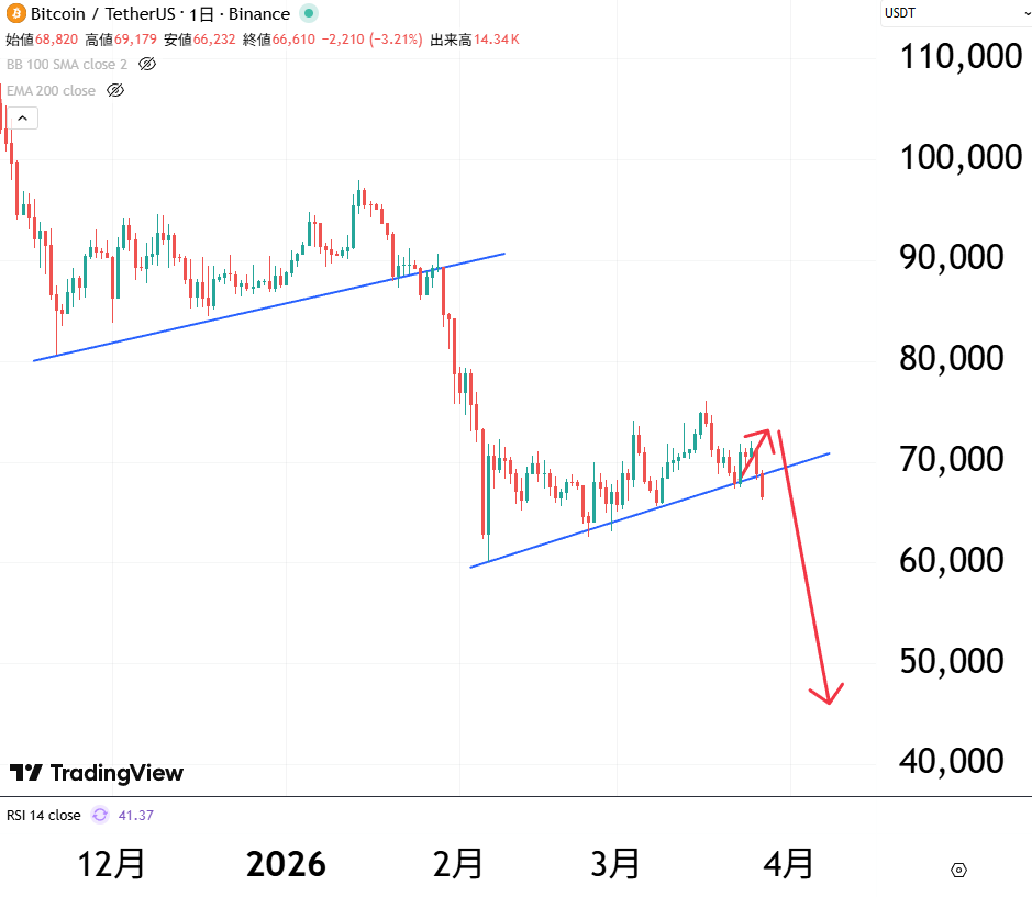 Sai@BTCガチホ×アルト先物 tweet media