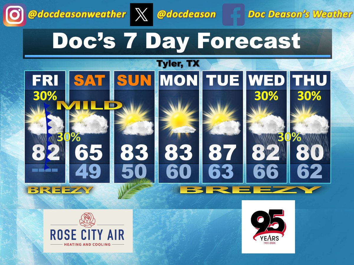 Doc Deason tweet media