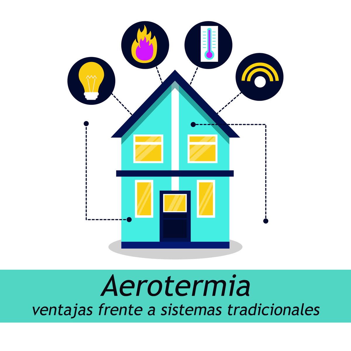 JaenClima's tweet photo. 🌡️ Aerotermia vs tradicional

✔ Más eficiencia
✔ Más ahorro
✔ Menos emisiones

El cambio es claro.

Trabajamos con Thermor, HTW, Domusa Teknik y Panasonic

📍 En Jaén Clima

#Aerotermia #Climatizacion #JaenClima https://t.co/B7D9BhnZNO