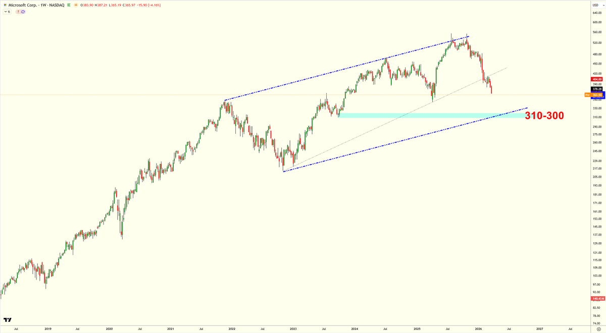 NaiF CHarT tweet media