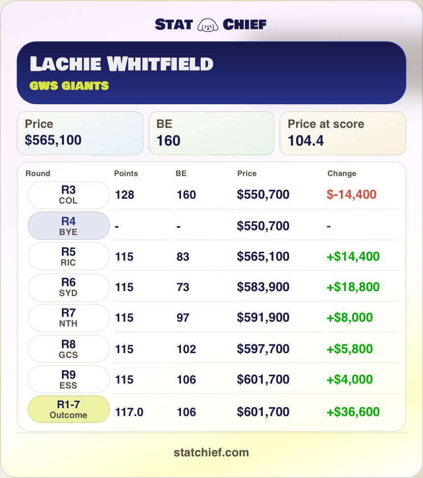 StatChief tweet media