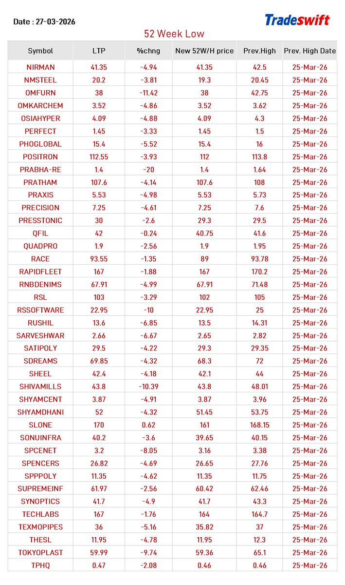 Tradeswift tweet media