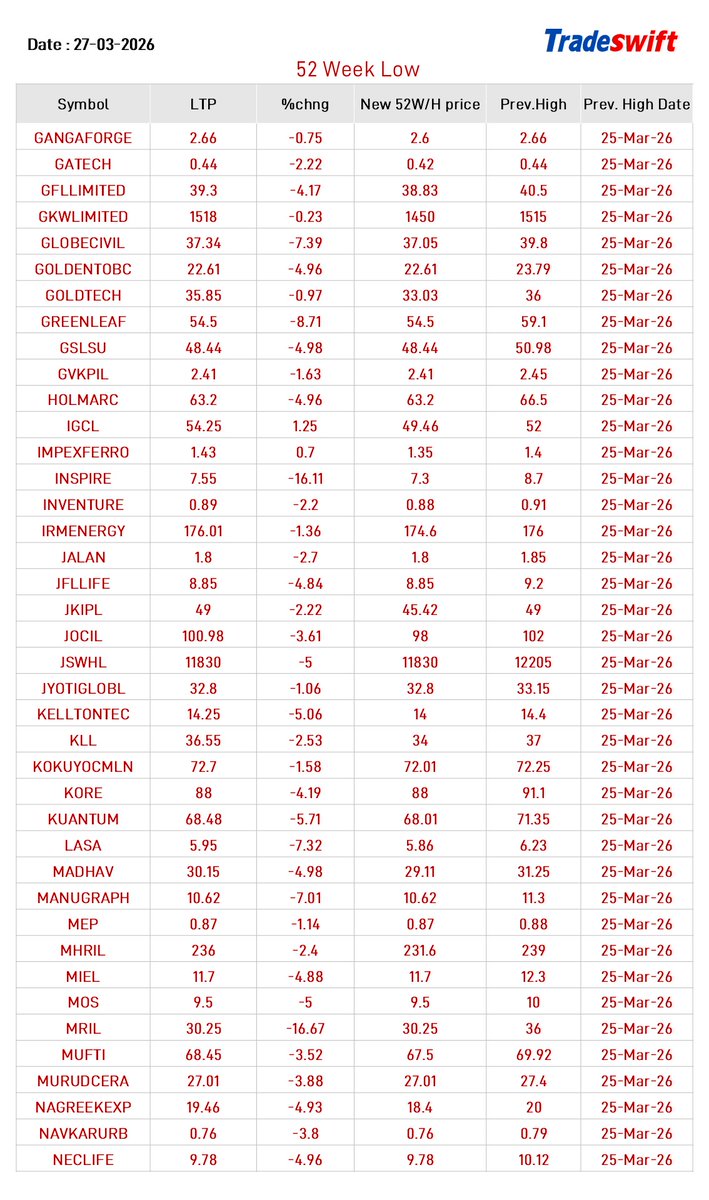 Tradeswift tweet media