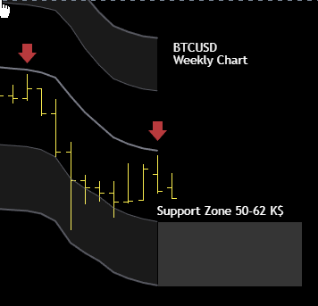 Crypto Advisor tweet media