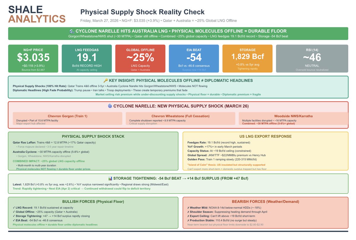 Shale Analytics tweet media