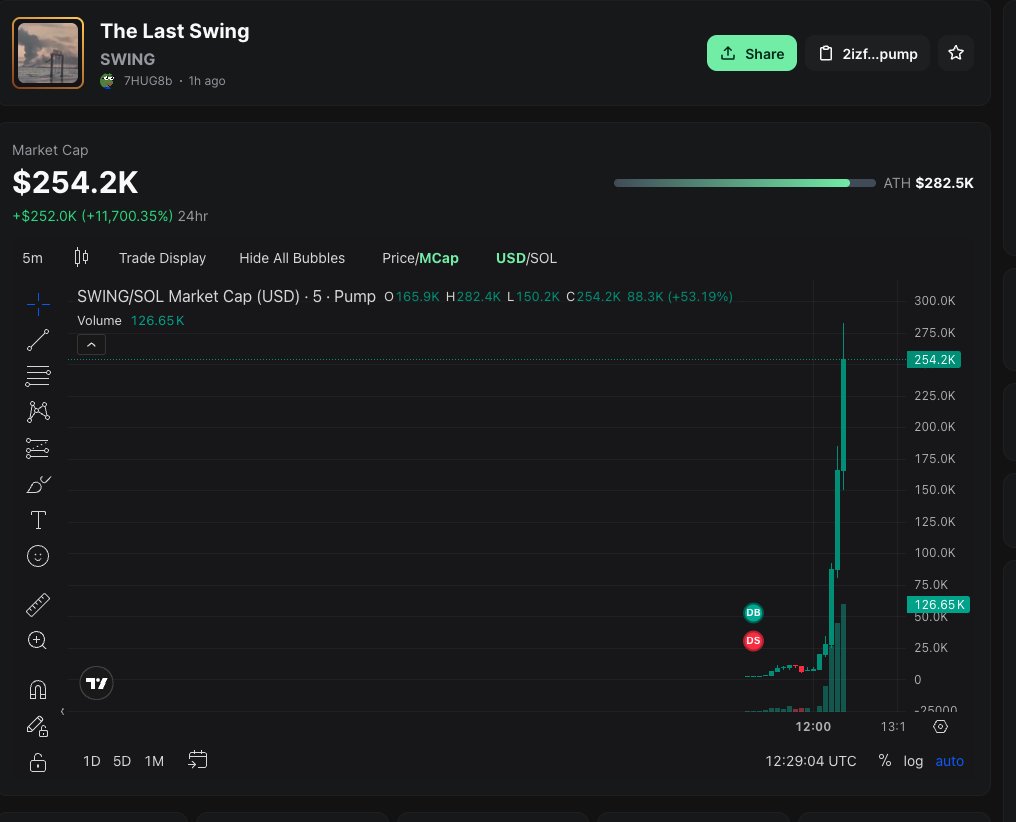 Danny tweet media