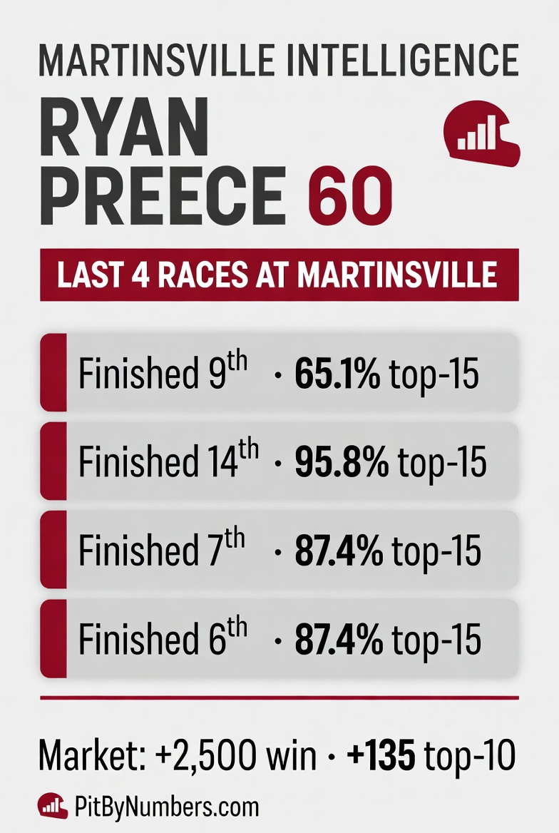 PitByNumbers | Garage Intelligence tweet media