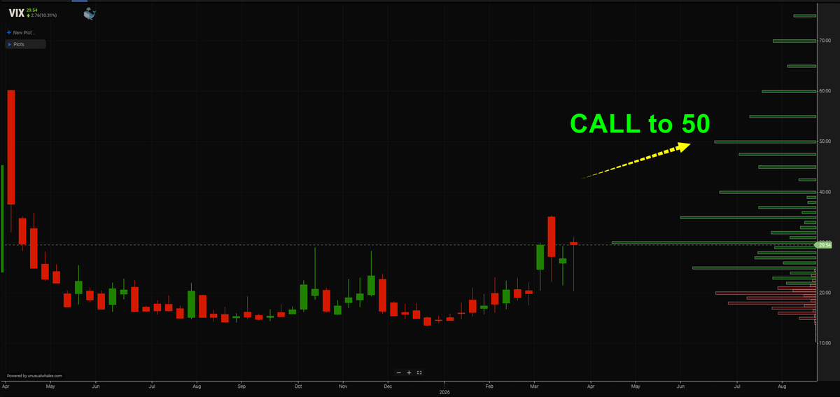 NaiF CHarT tweet media