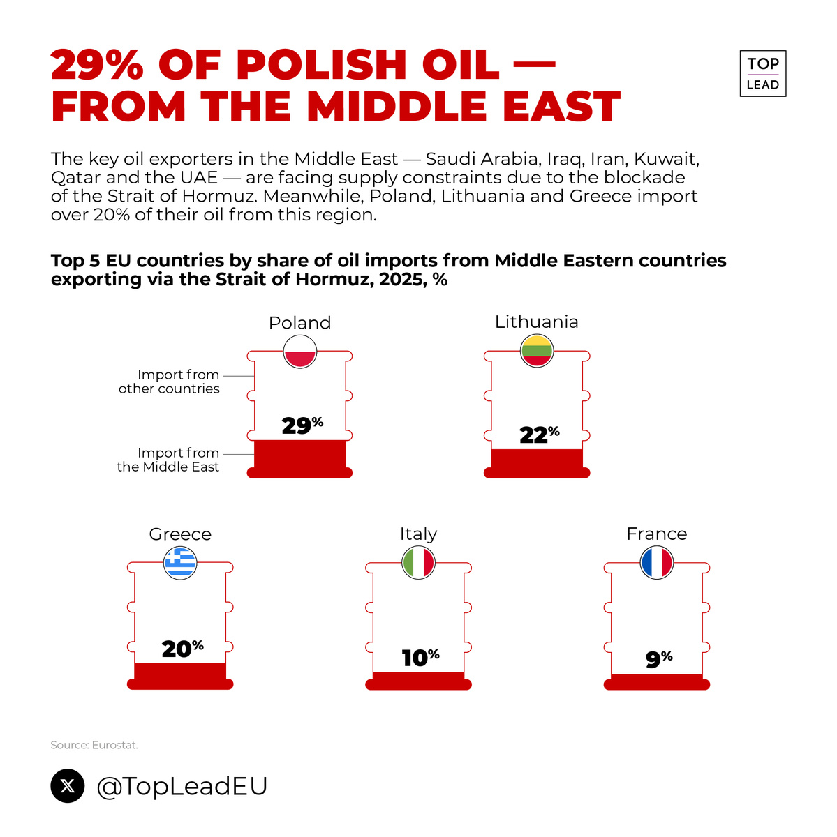 TOP LEAD tweet media