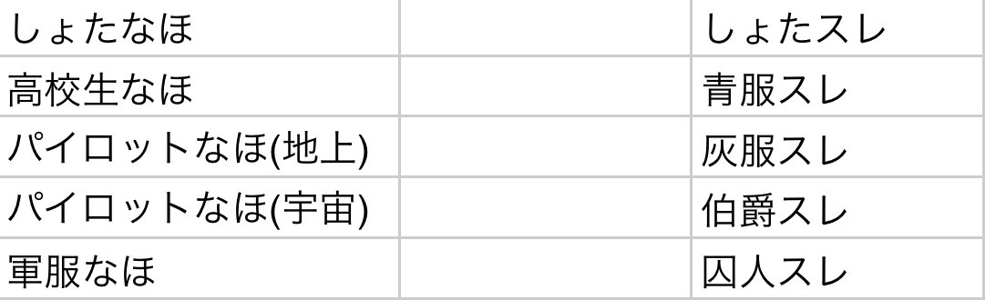 よかったら遊んでください
5人に増える話の発端はある(<a href="/AarutoZ/">ある。@春コミありがとう大感謝</a> )さん