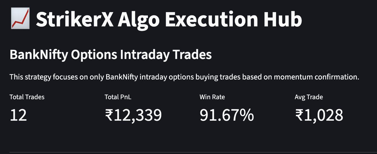 swingalgotrader's tweet photo. Algo execution hub dashboard - http://80.225.230.67:8501/
#algotrading #banknifty #bankniftyoptions #optionstrading #profit #optionbuying #OptionTrading https://t.co/7Eov2JIci6