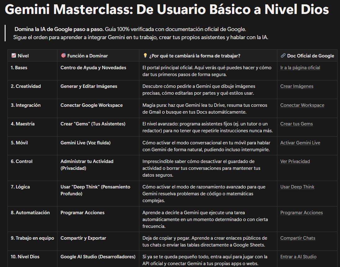 José Siles | IA tweet media