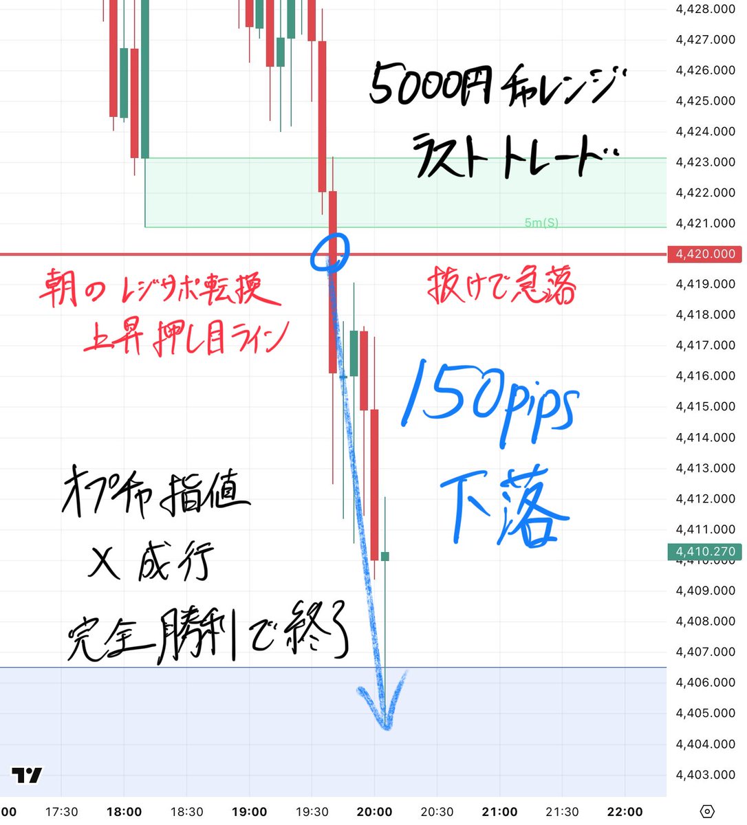 コウキ先生@投資 tweet media