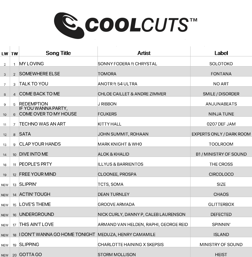 CD Pool tweet media