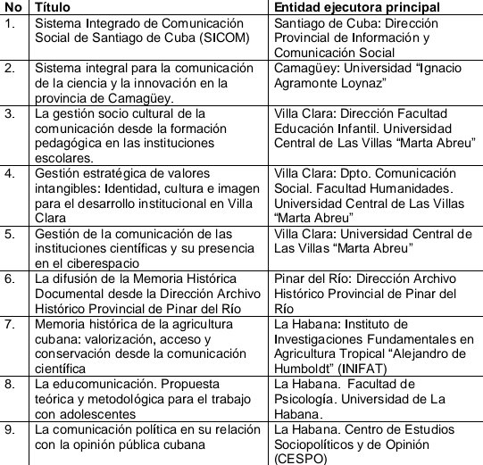 Alfonso Noya Martínez🇨🇺 tweet media