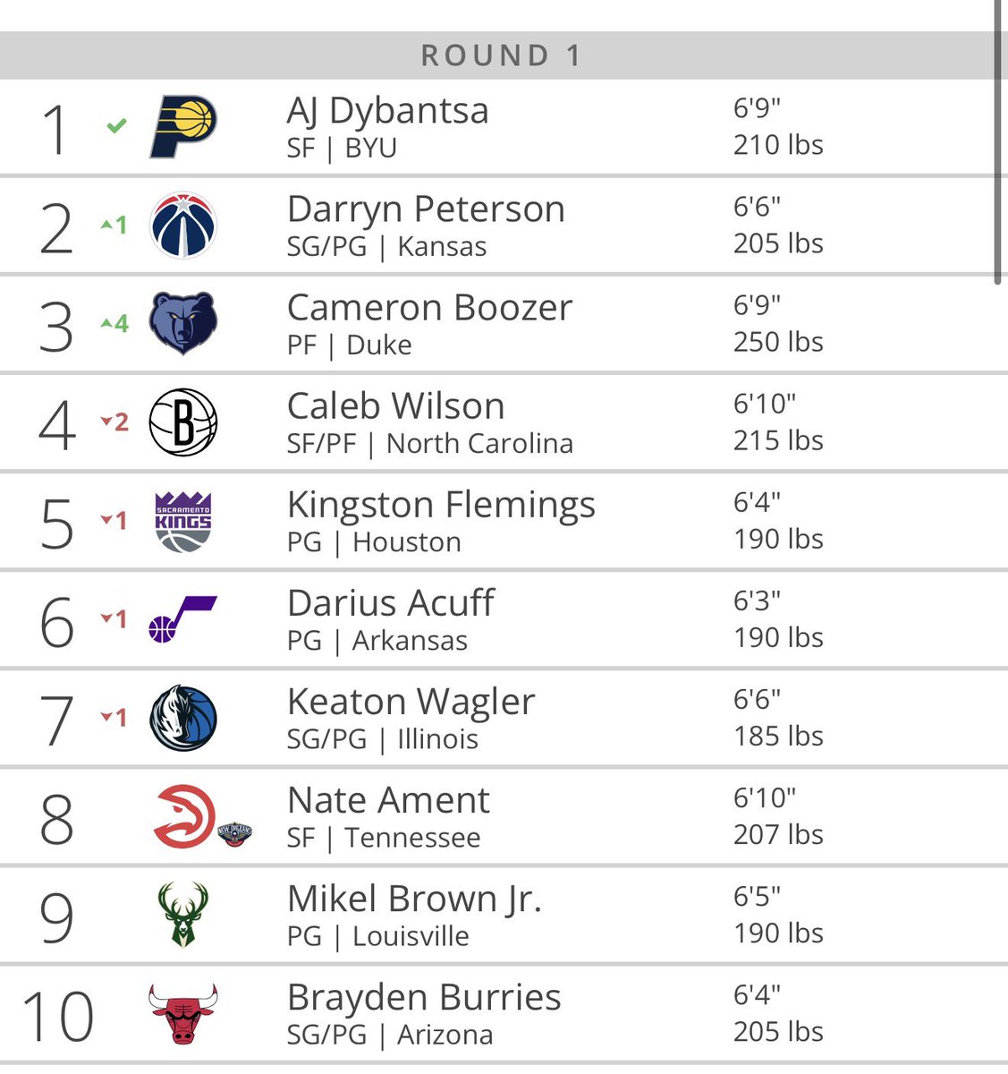 All Things Mavs tweet media