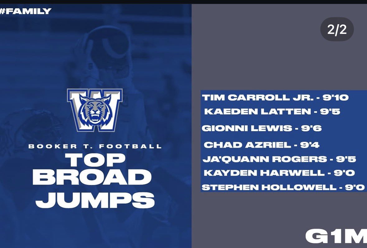 Timothy Carroll Jr C’o 27 WR tweet media