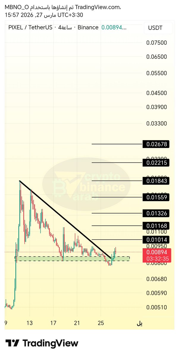 Crypto Arab tweet media