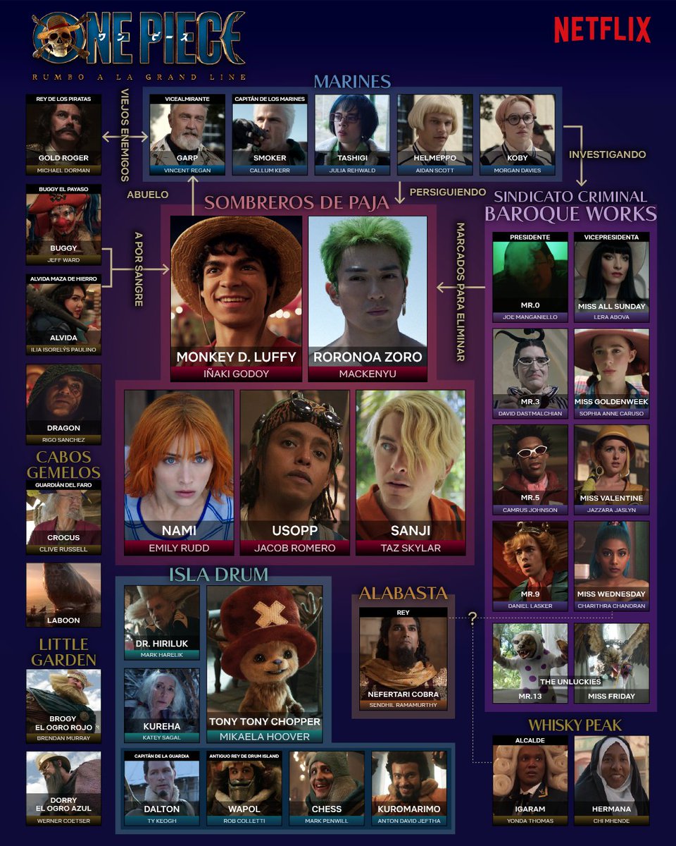 Netflix España tweet media