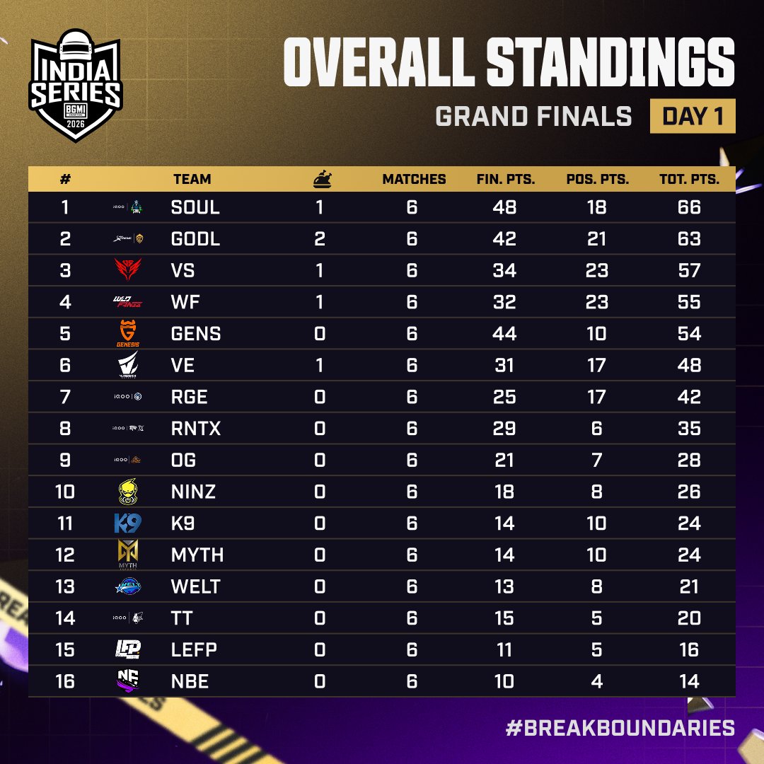 KRAFTON INDIA ESPORTS tweet media