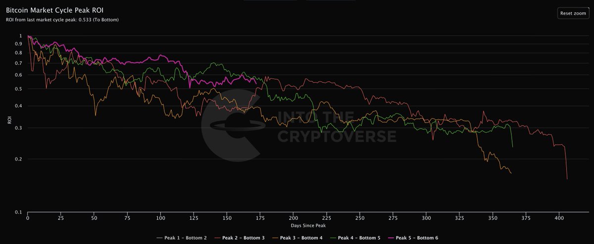 Benjamin Cowen tweet media