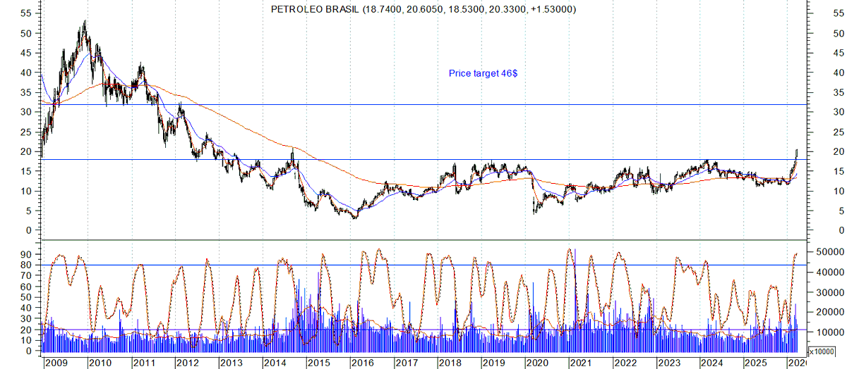 Bullish Trend tweet media